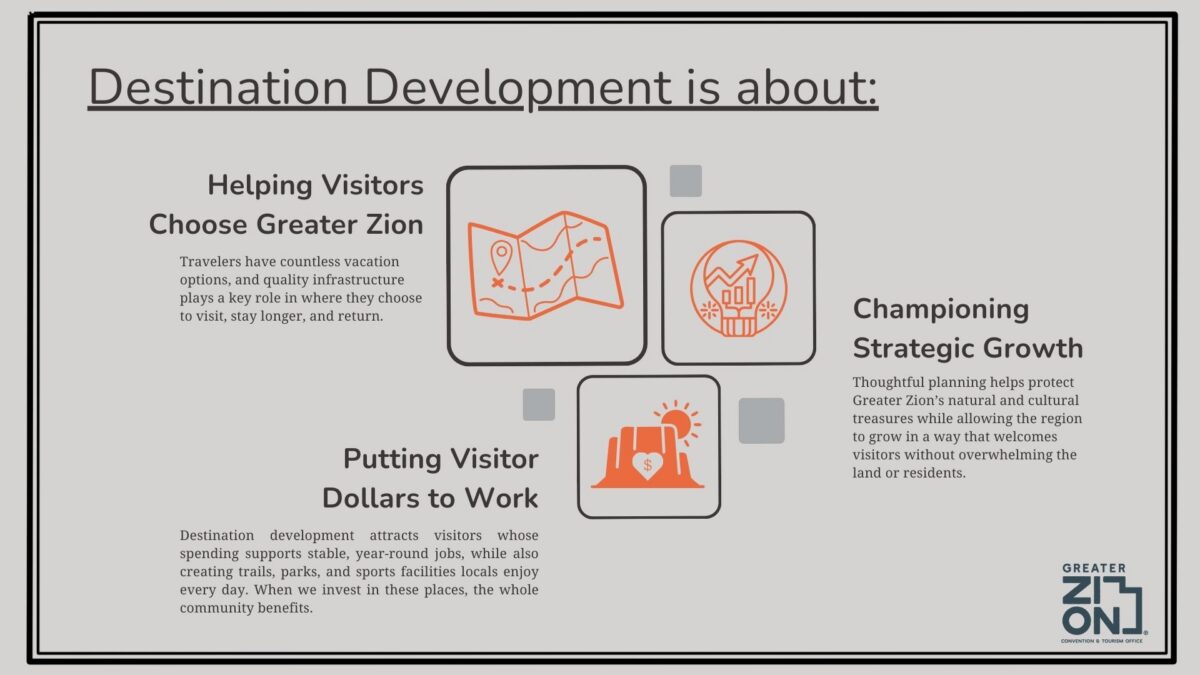 DEstination Development Graphic
